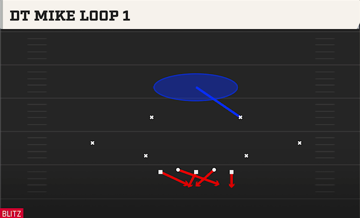 DT MIKE LOOP 1 play diagram College Football 27