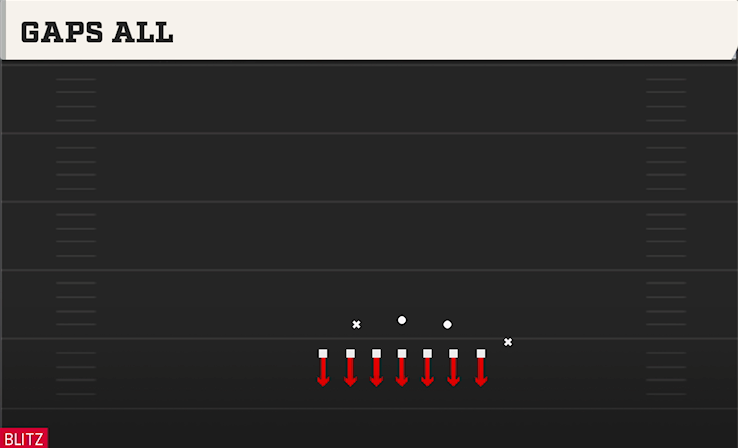 GAPS ALL play diagram College Football 27