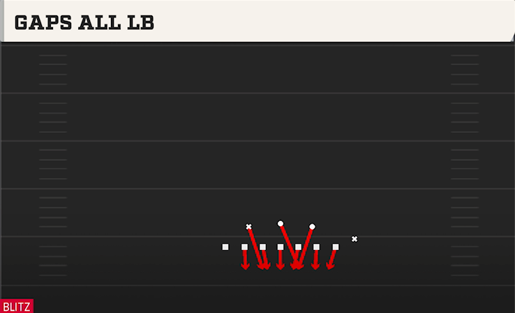 GAPS ALL LB play diagram College Football 27