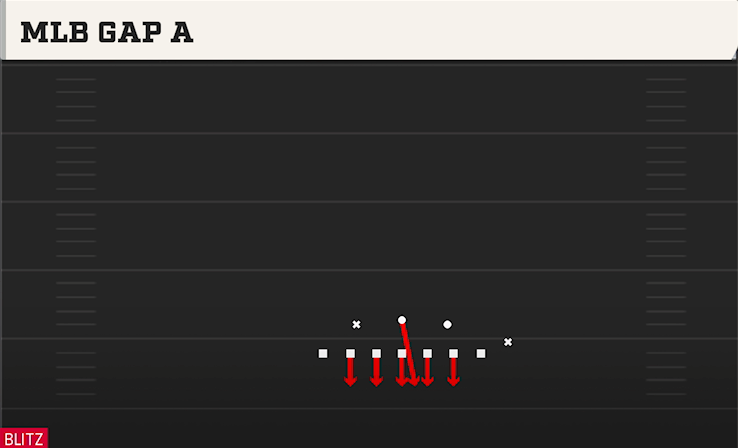 MLB GAP A play diagram College Football 27