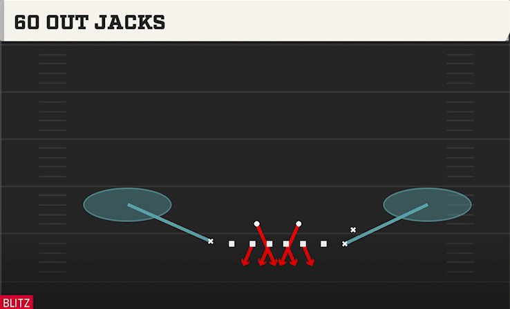 60 OUT JACKS play diagram College Football 27