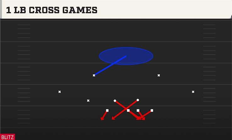 1 LB CROSS GAMES play diagram College Football 27