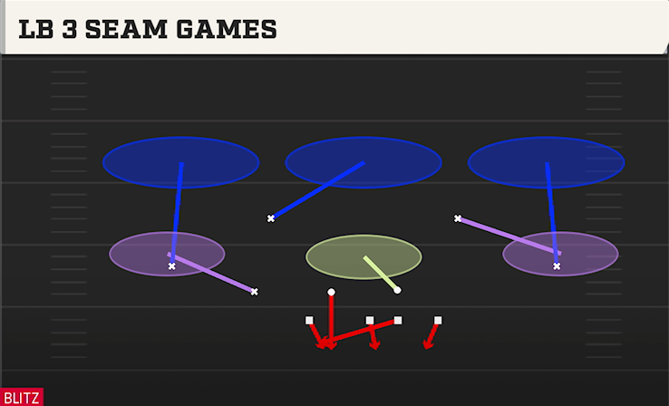 LB 3 SEAM GAMES play diagram College Football 27