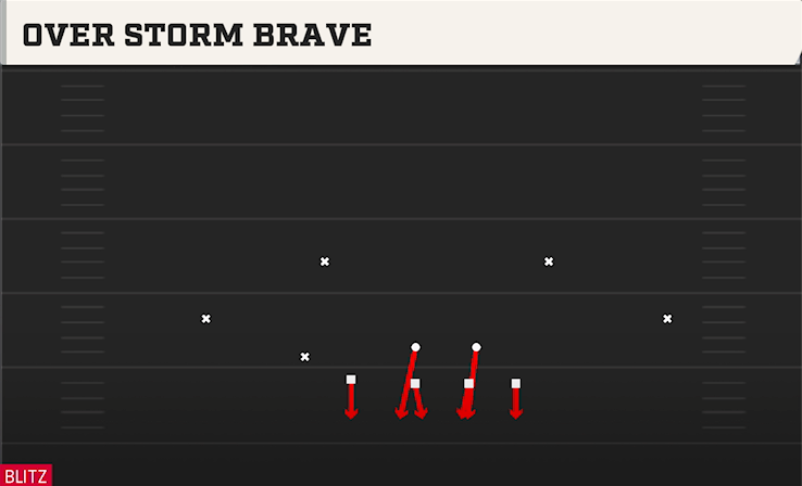OVER STORM BRAVE play diagram College Football 27
