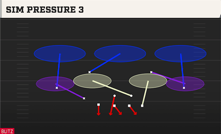 SIM PRESSURE 3 play diagram College Football 27