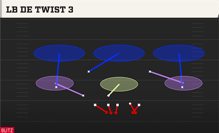 LB DE TWIST 3 play diagram College Football 27