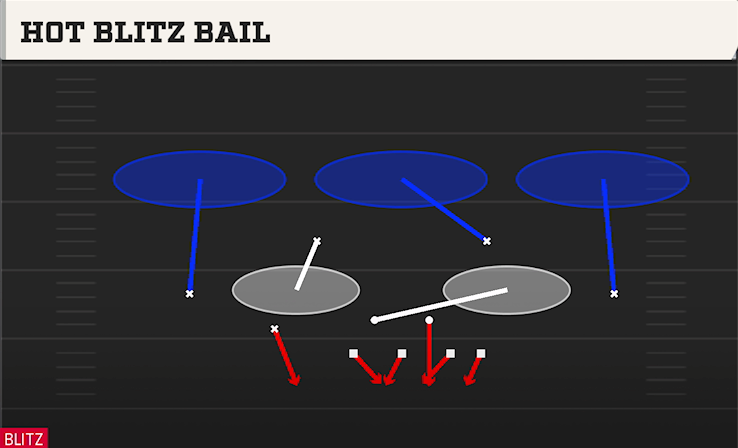 HOT BLITZ BAIL play diagram College Football 27