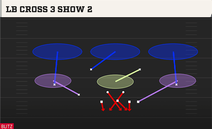 LB CROSS 3 SHOW 2 play diagram College Football 27