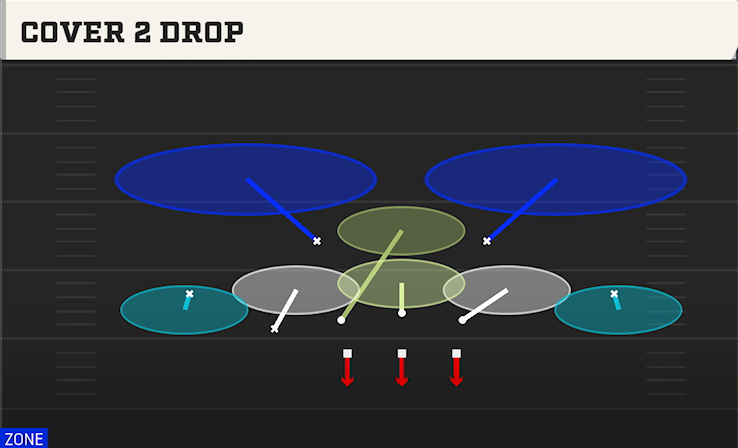 COVER 2 DROP play diagram College Football 27