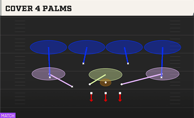 COVER 4 PALMS play diagram College Football 27
