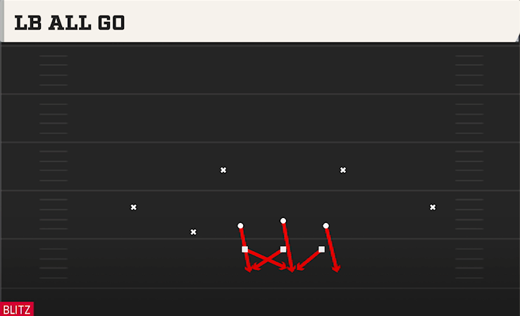 LB ALL GO play diagram College Football 27