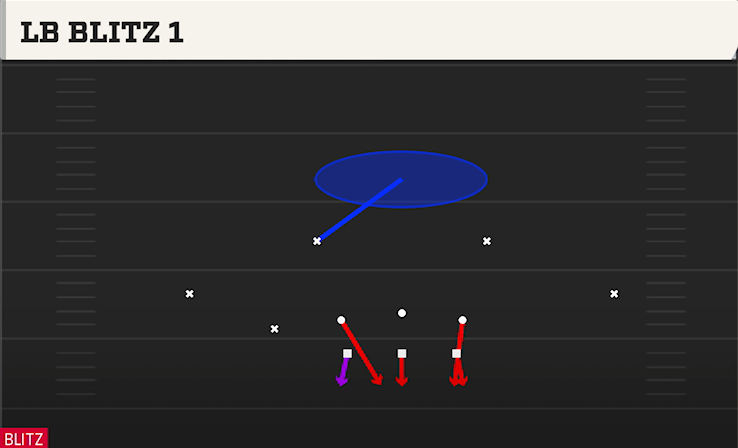 LB BLITZ 1 play diagram College Football 27
