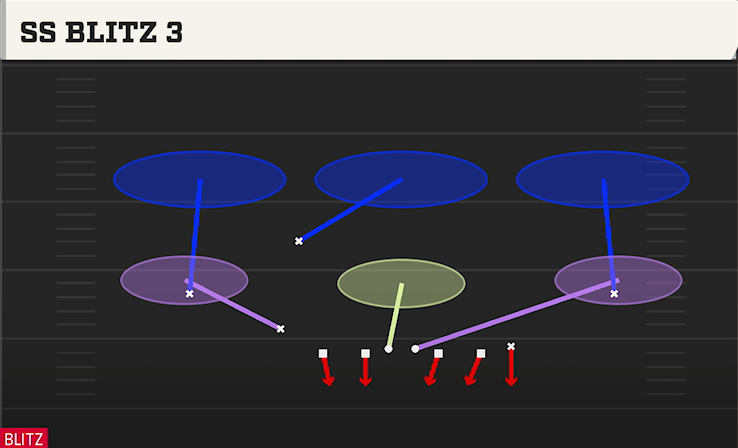 SS BLITZ 3 play diagram College Football 27