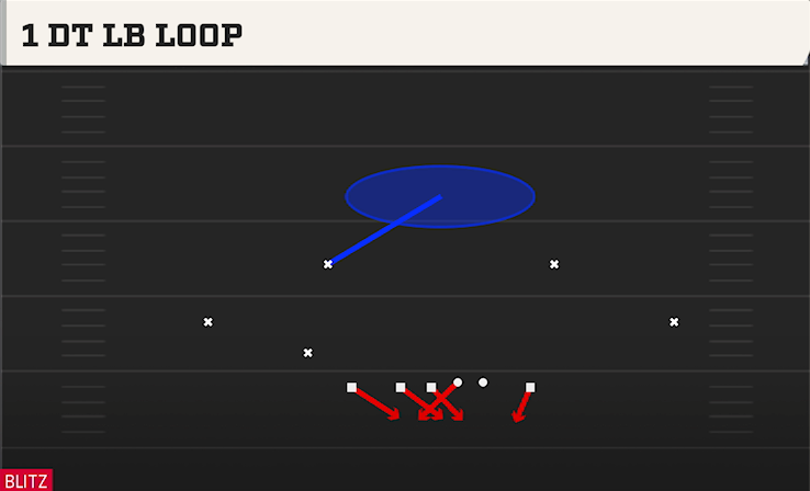 1 DT LB LOOP play diagram College Football 27