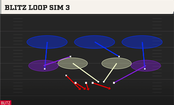 BLITZ LOOP SIM 3 play diagram College Football 27