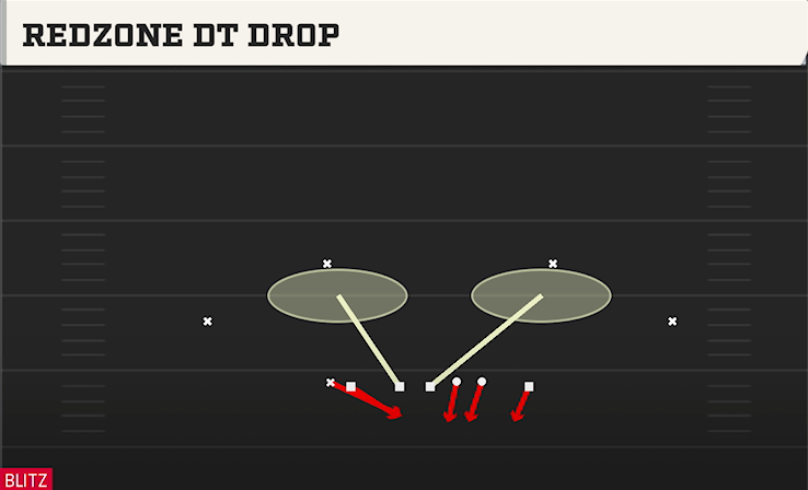 REDZONE DT DROP play diagram College Football 27
