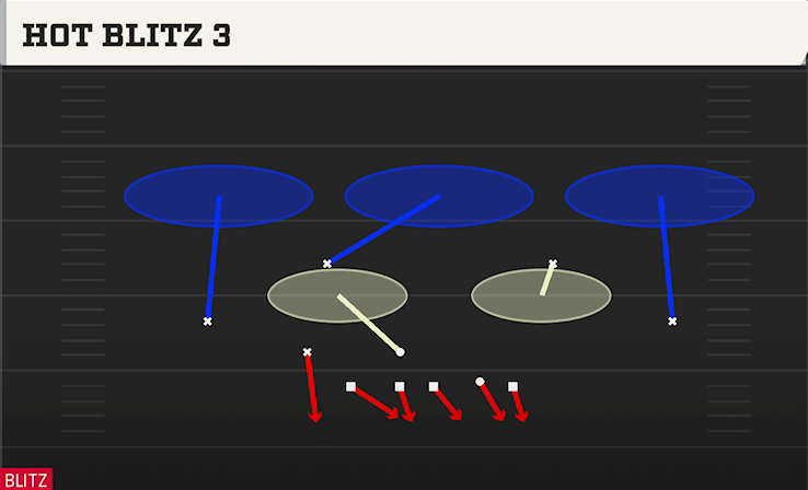 HOT BLITZ 3 play diagram College Football 27