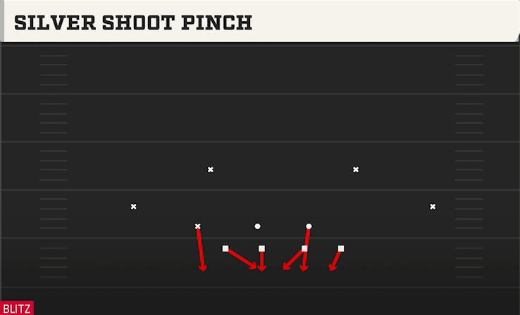SILVER SHOOT PINCH play diagram College Football 27