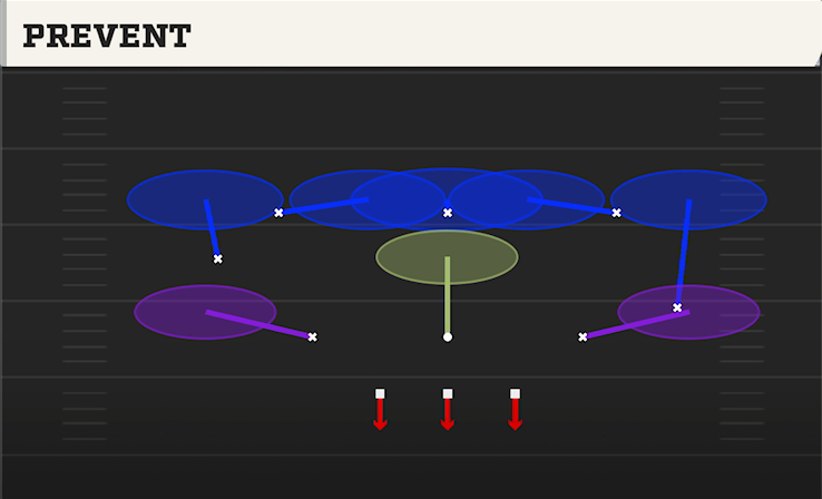 PREVENT play diagram College Football 27