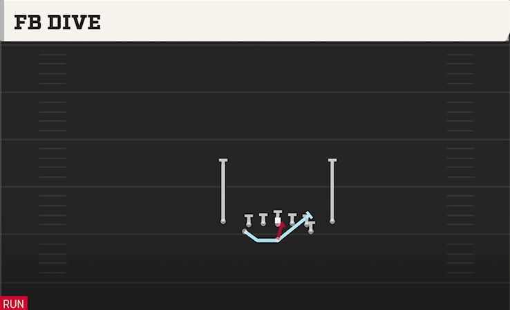 FB DIVE play diagram College Football 27