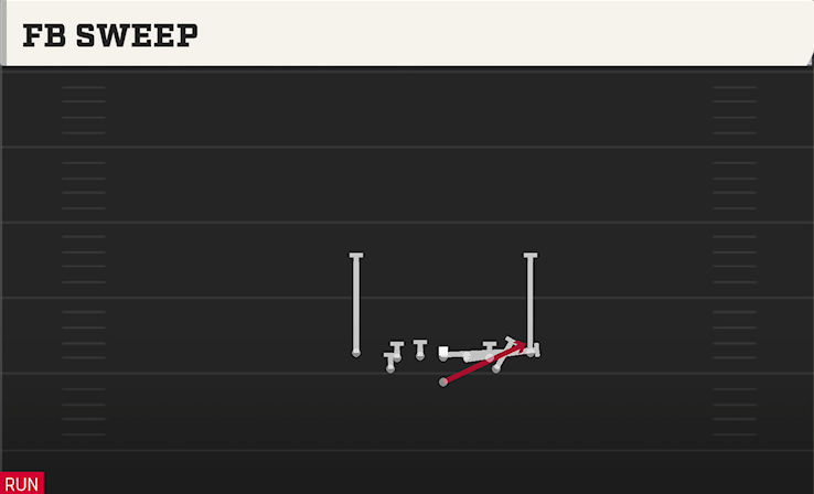 FB SWEEP play diagram College Football 27