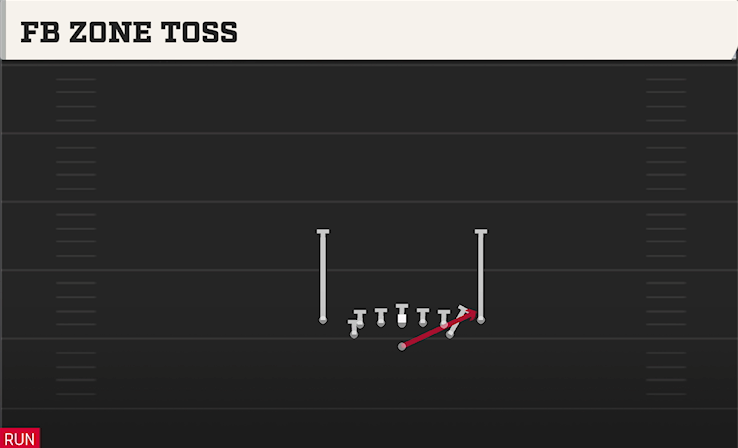 FB ZONE TOSS play diagram College Football 27