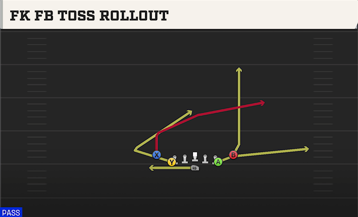 FK FB TOSS ROLLOUT play diagram College Football 27