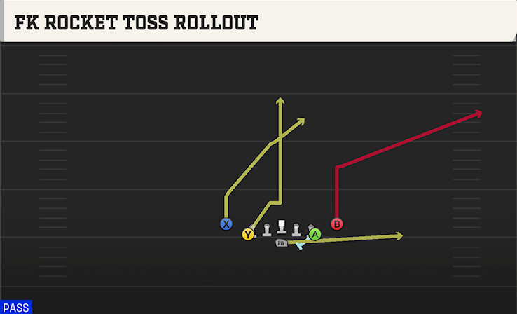 FK ROCKET TOSS ROLLOUT play diagram College Football 27
