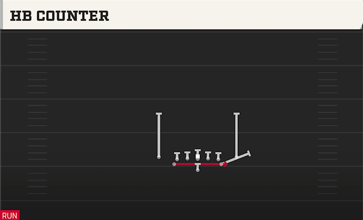 HB COUNTER play diagram College Football 27