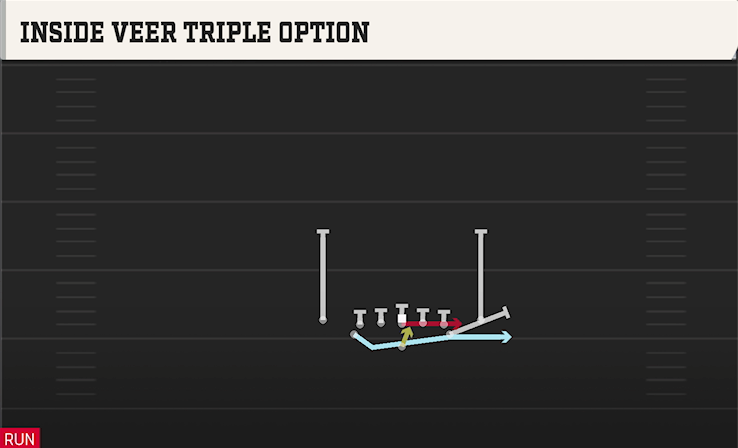 INSIDE VEER TRIPLE OPTION play diagram College Football 27