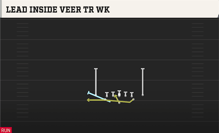LEAD INSIDE VEER TR WK play diagram College Football 27