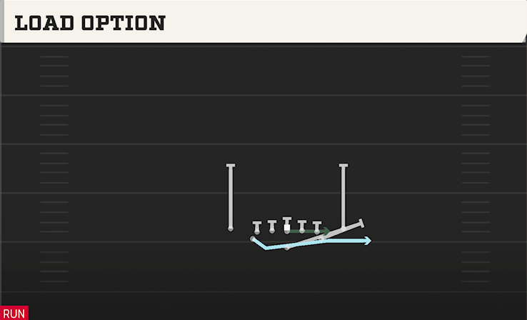 LOAD OPTION play diagram College Football 27