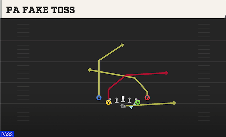 PA FAKE TOSS play diagram College Football 27