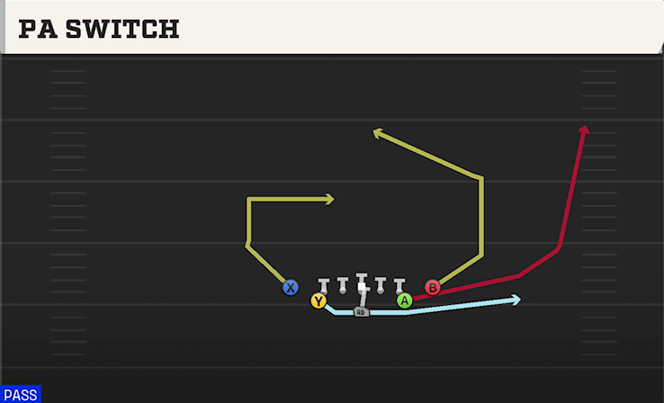 PA SWITCH play diagram College Football 27