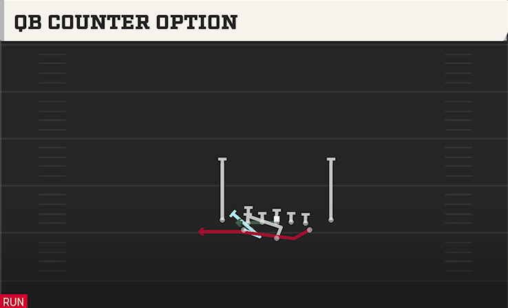 QB COUNTER OPTION play diagram College Football 27