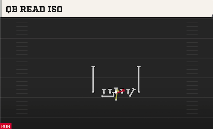 QB READ ISO play diagram College Football 27