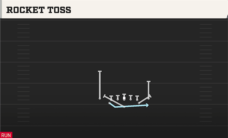 ROCKET TOSS play diagram College Football 27