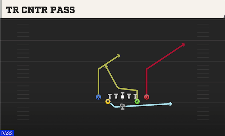 TR CNTR PASS play diagram College Football 27