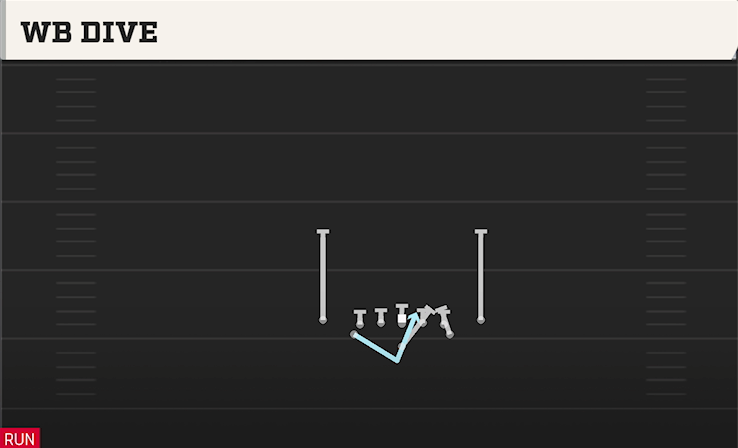 WB DIVE play diagram College Football 27