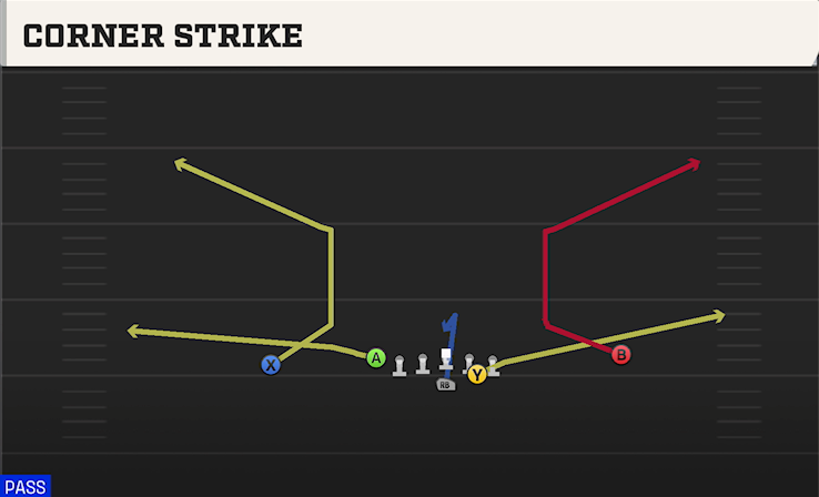 CORNER STRIKE play diagram College Football 27