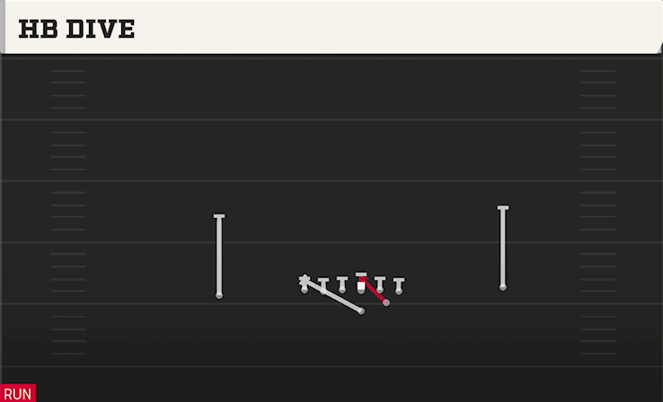 HB DIVE play diagram College Football 27