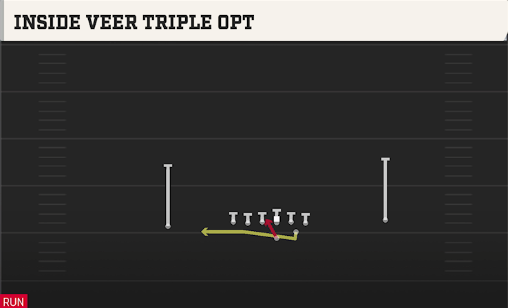 INSIDE VEEER TRIPLE OPT play diagram College Football 27