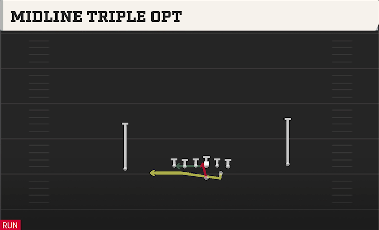 MIDLINE TRIPLE OPT play diagram College Football 27