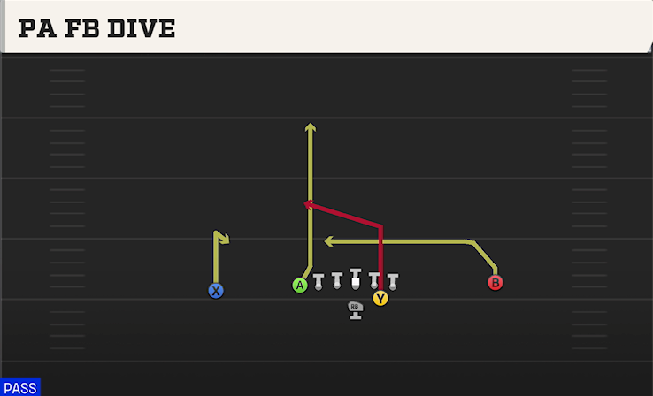 PA FB DIVE play diagram College Football 27