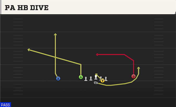 PA HB DIVE play diagram College Football 27