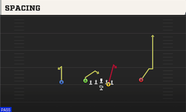 SPACING play diagram College Football 27