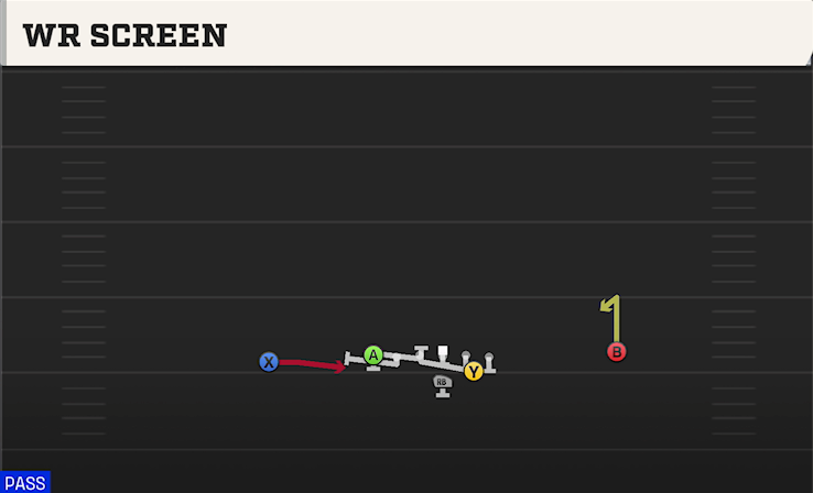 WR SCREEN play diagram College Football 27