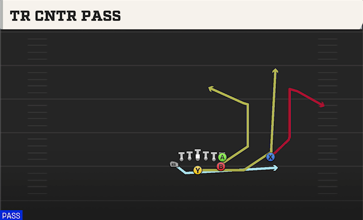 TR CNTR PASS play diagram College Football 27