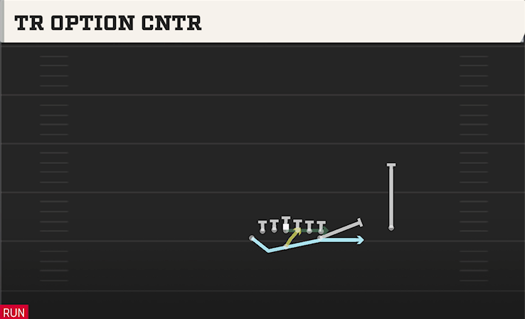 TR OPTION CNTR play diagram College Football 27