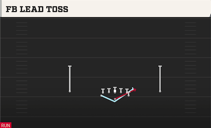 FB LEAD TOSS play diagram College Football 27